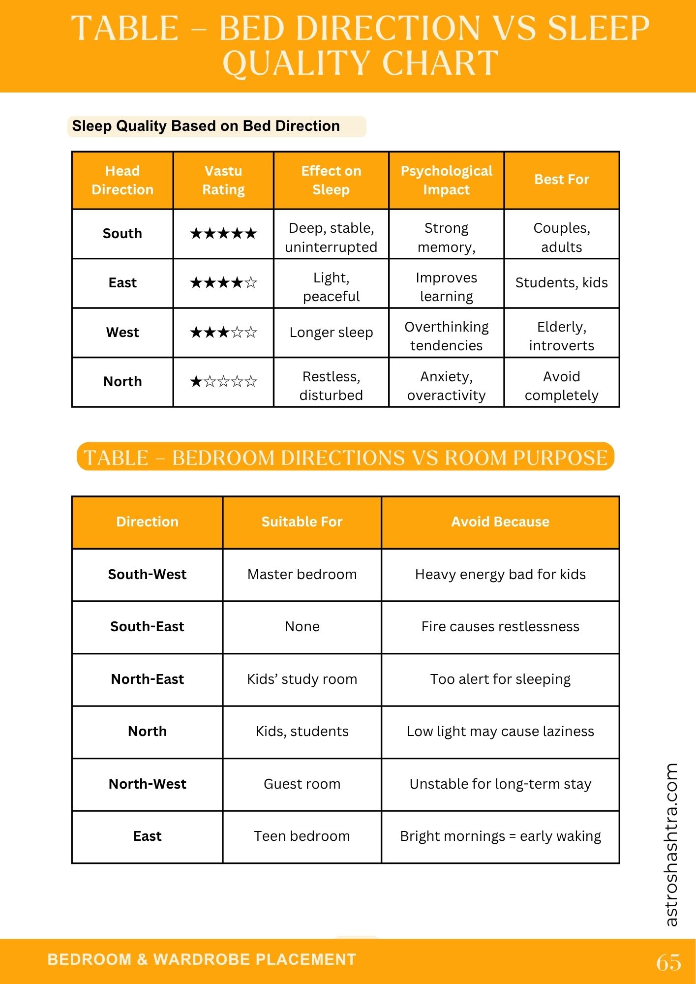 Sample page — floor plan assessment