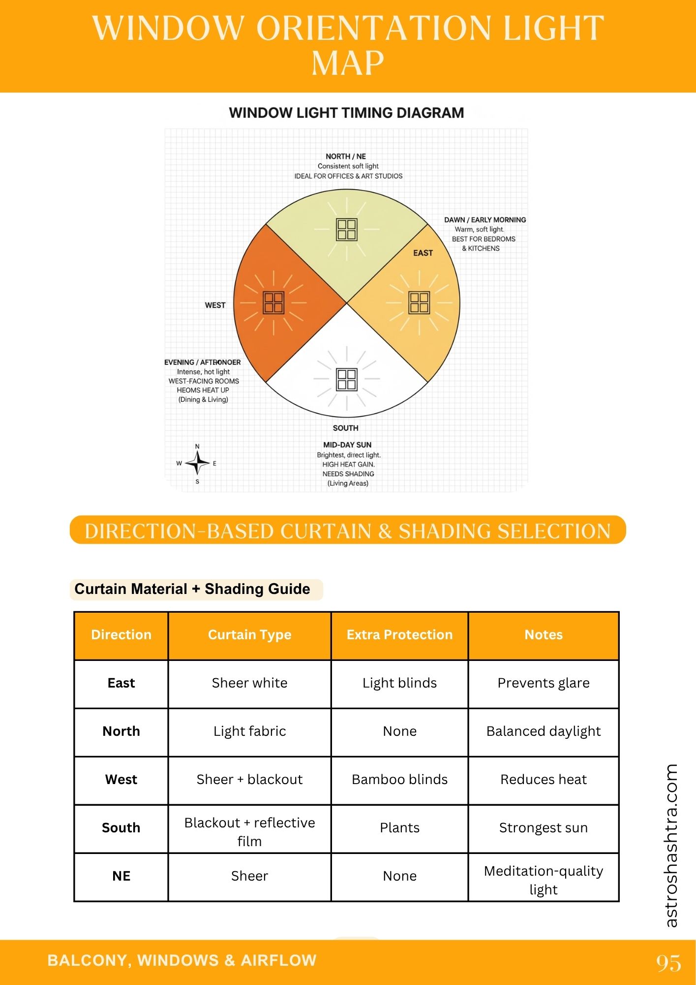 Sample page — element balance