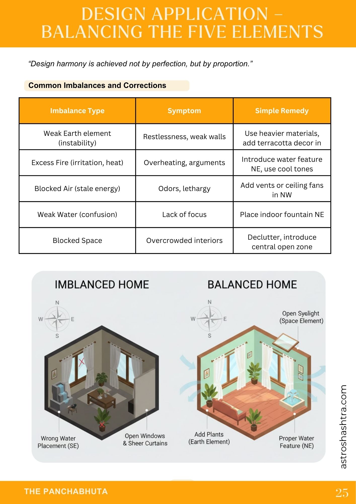 Sample page from The Complete Vastu Guide