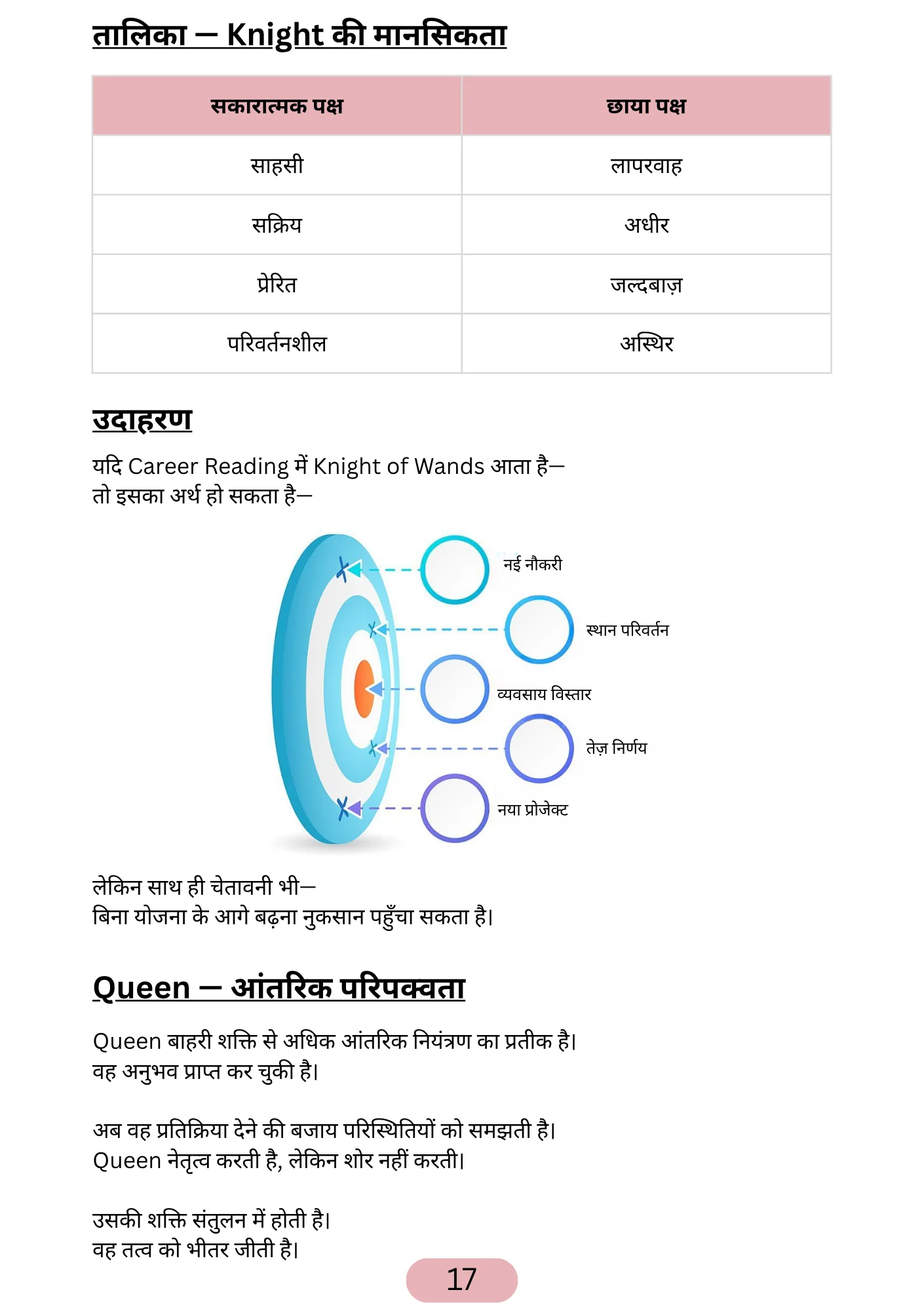 तत्व + पद मैट्रिक्स