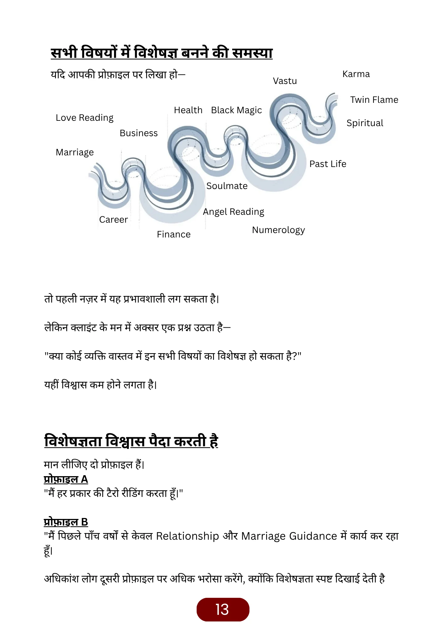 कीमत तय करने की विधि